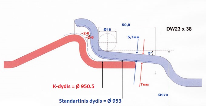 Standartinis DTS dydis ir K dydis