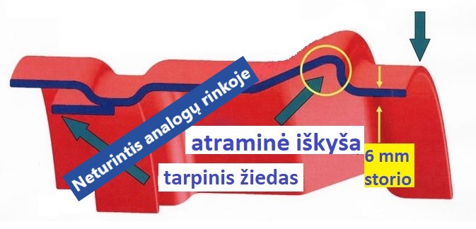 Kaip veikia DTS tarpinis žiedas