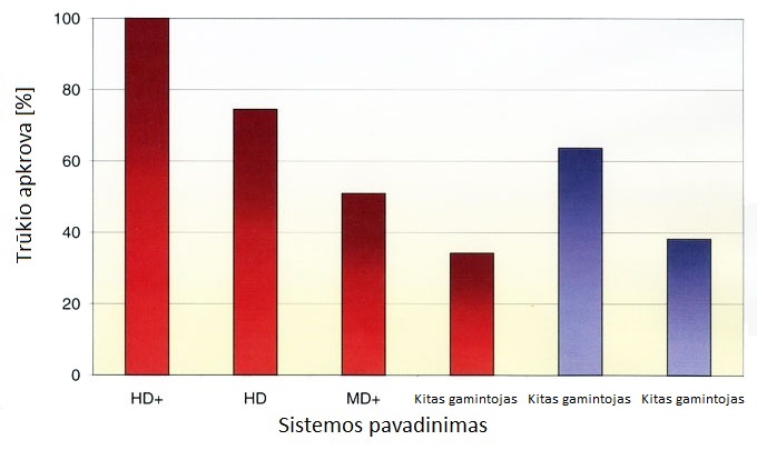 Bendras skirtingų sudvejinimo sistemų tvarumo