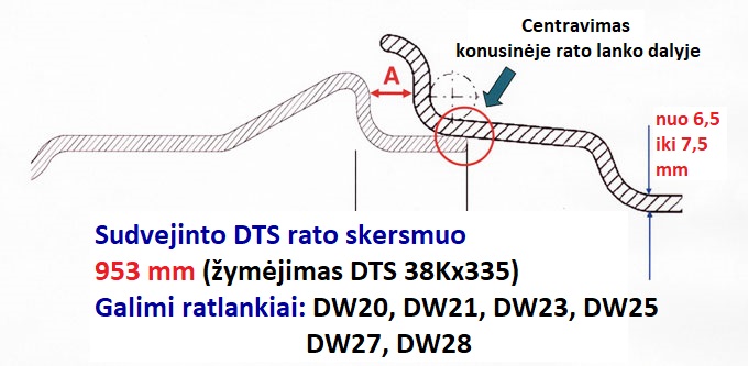 DTS skiriamojo žiedo naudojimas ant ratlankių DW20…DW27